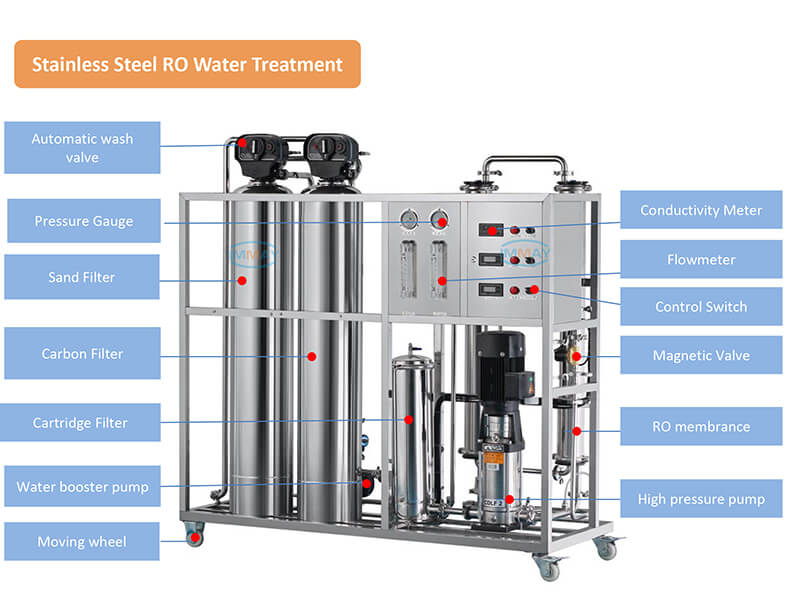 équipement industriel de traitement de l'eau de RO