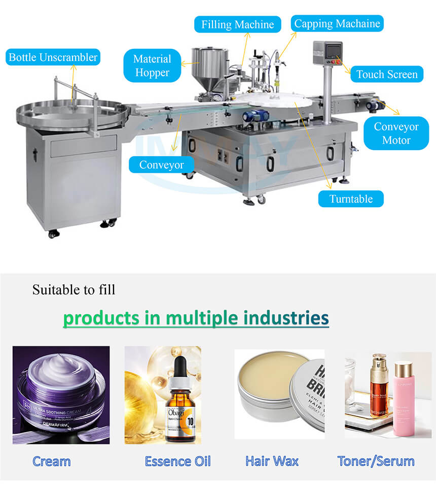 Machine de coiffage de remplissage de crème automatique