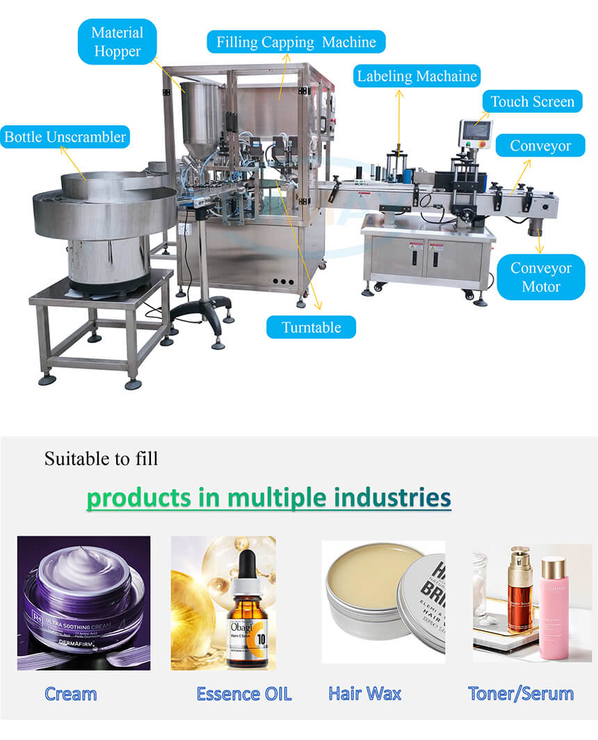 Etiqueteuse de capsulage de remplissage de crème automatique