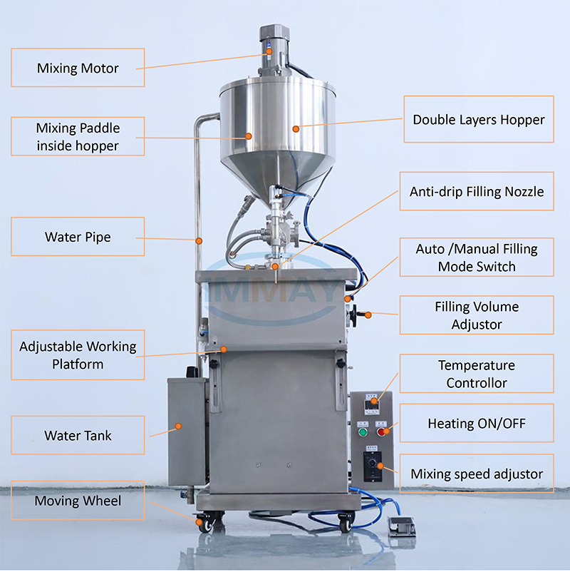 Machine de remplissage de mélange de chauffage